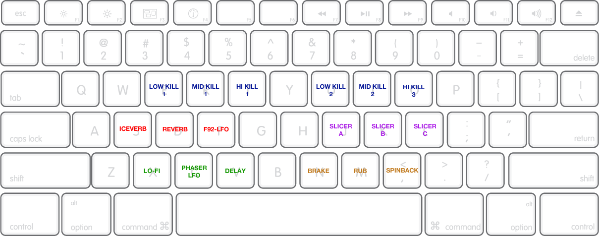 Serato Scratch Live Keyboard